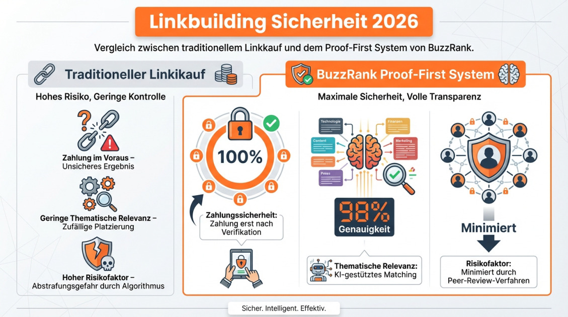 Linkbuilding Sicherheit 2026