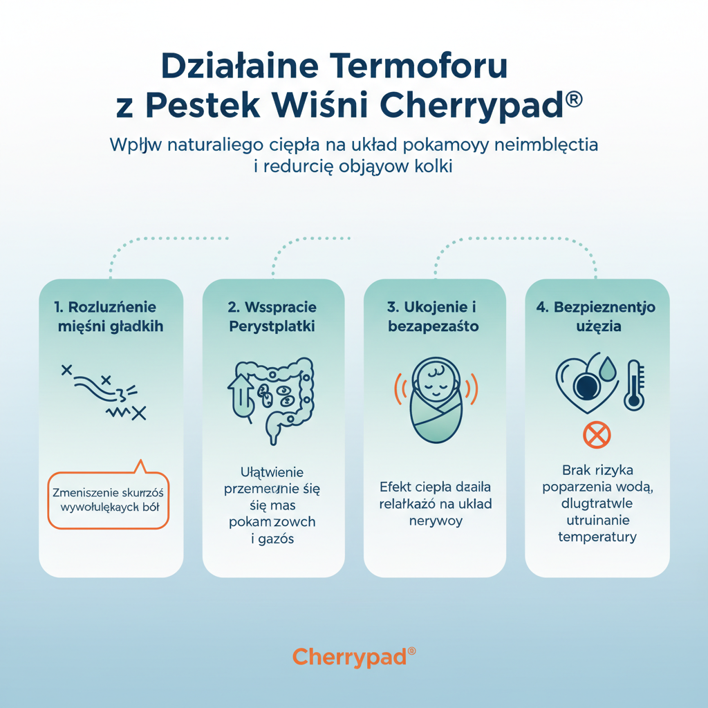 Działanie Termoforu z Pestek Wiśni Cherrypad®