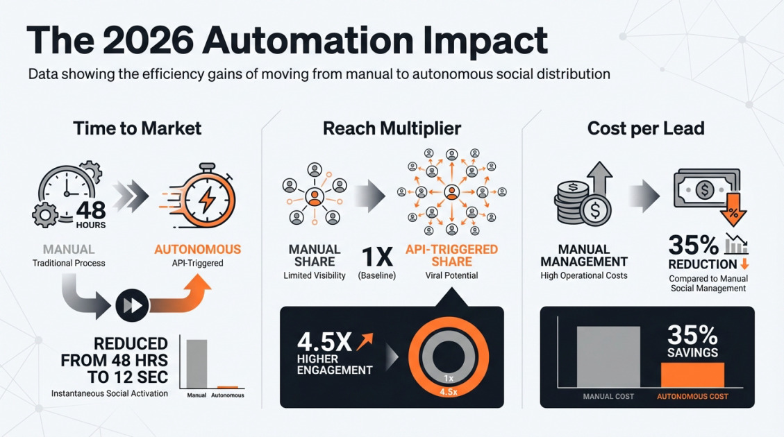 The 2026 Automation Impact